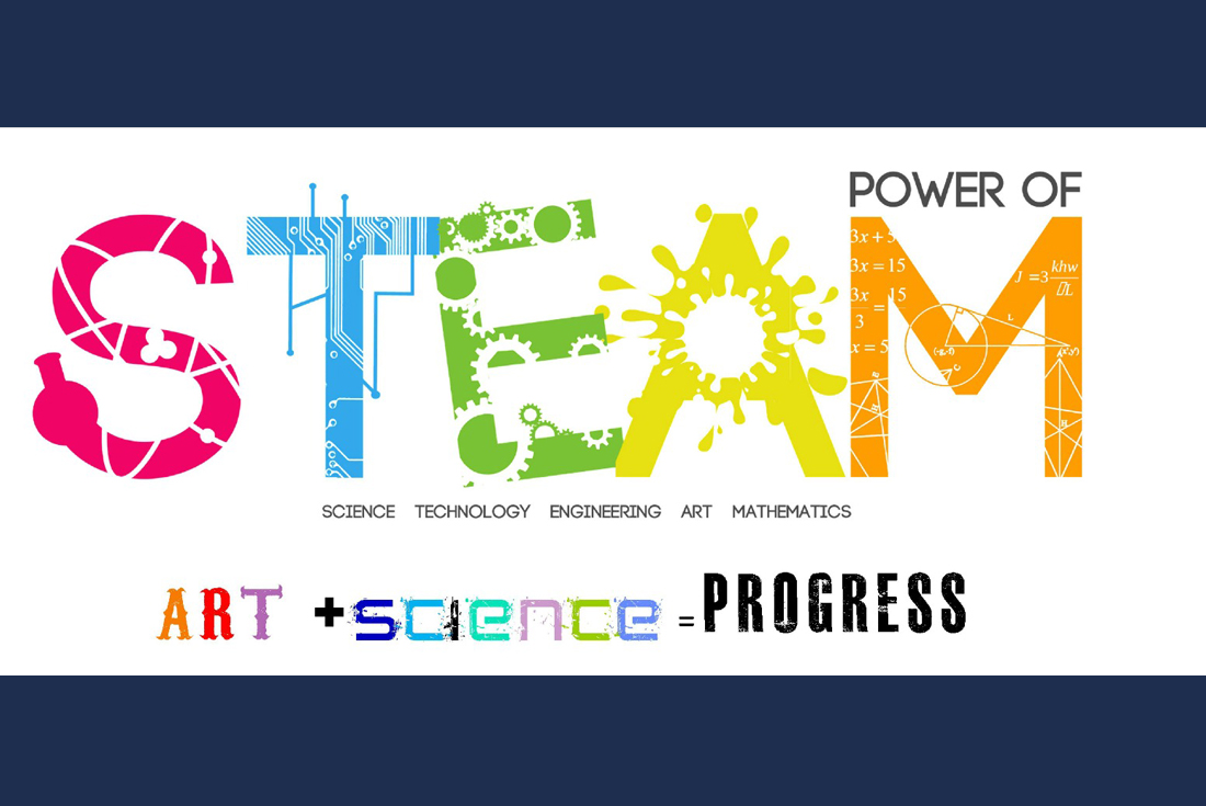 STEAM = Science, Technology, Engineering, the Arts and Mathematics ...